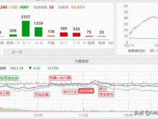 3.19收评|选股把握这几点思路！