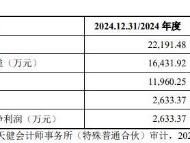 春晖智控拟购买春晖仪表61%股权 标的去年净利下降