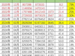 全国公共充电桩已超380万台：覆盖90%高速公路服务区