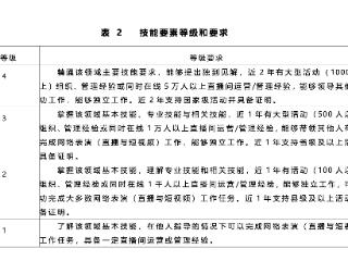 国内首个网络主播职业能力评价标准发布，高级主播需有“万人直播间管理能力”