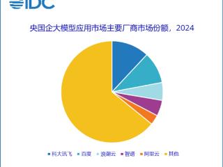 IDC发布央国企大模型报告：科大讯飞市场份额第一！超百度阿里