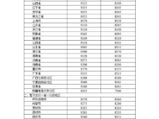 2025年3月19日国内成品油价格按机制调整