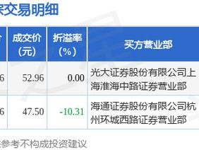 3月19日锦浪科技现1笔折价10.31%的大宗交易 合计成交3020.74万元