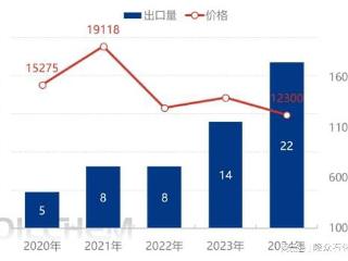 ABS：2024年中国对越南地区出口量占比继续提升