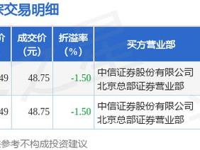 3月19日世纪恒通现487.5万元大宗交易