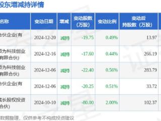 3月19日趣睡科技现1笔大宗交易 机构净买入972.6万元