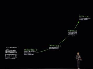 英伟达更新产品路线图，黄仁勋：每人都应关注机器人，这可能成为史上规模最大产业