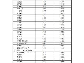 油价下调！汽、柴油价格每吨分别降低280元和270元