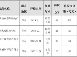 周大生2月新增四家门店 总投资金额850万元