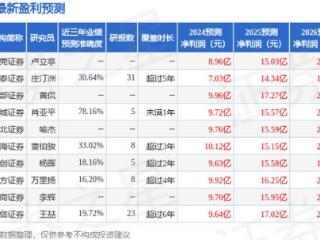 金发科技：3月10日接受机构调研，平安证券、杨卫东,迟继功,张明雀,周阳福,徐慧珊,李伟楷,秦成初,吕超,何慈榕,李晓丽,周重阳,彭均等多家机构参与