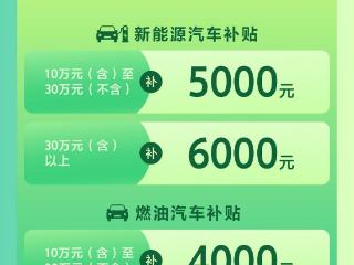 青岛发放1500万元汽车消费补贴，买新车最高可领6000元