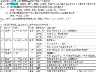 9选1！中国女排主教练候选人曝光，赵勇资历最丰富，陈方在列