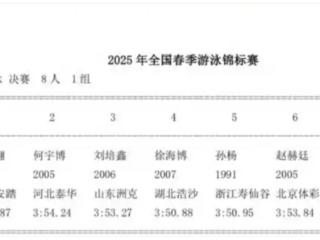 宝刀未老！和差了19岁的“小一辈”同场竞技，34岁高龄的孙杨拿到银牌