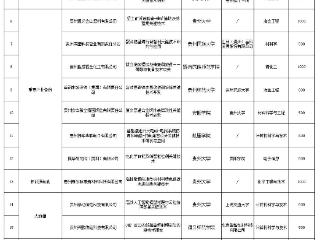 贵州拟立项21项"百校千企科技攻关揭榜挂帅"项目