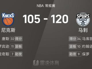 NBA战报：唐斯空砍32分，尼克斯105-120不敌马刺