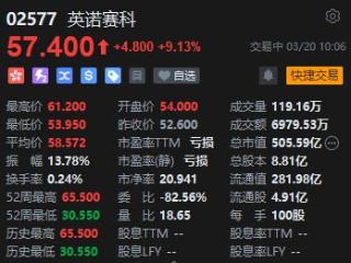 美国EPC专利被判决无效 英诺赛科大涨一度超15%