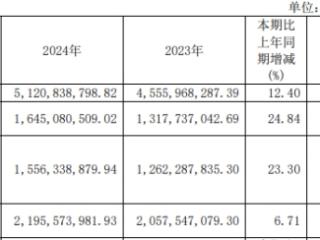 金山办公去年WPS软件业务收入降 4季度华夏易方达减持