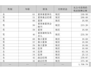 爱美客2024年净利增长5%：董秘简勇薪酬213万涨薪10万 董事长简军薪酬249万