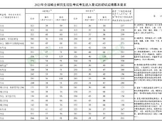 山东工商学院考研复试3月下旬至4月中旬进行，执行Ａ类国家线