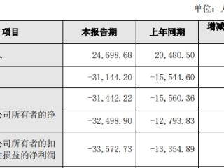 和元生物跌3.57% 2024年亏损2022年上市募资13亿