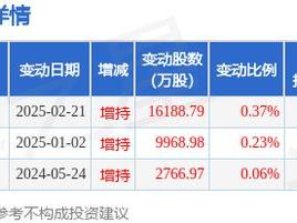 3月20日海航控股发生1笔大宗交易 成交金额54.74万元