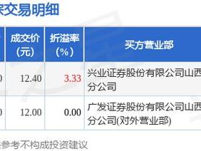 3月20日狮头股份现1.06亿元大宗交易