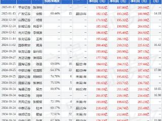 中煤能源：3月17日接受机构调研，面向广大机构、投资者参与