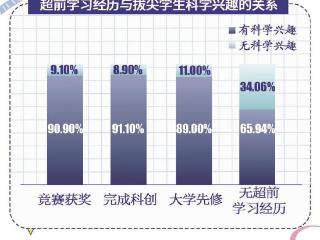 超前学习的秘密！复旦团队公布对名校生跟踪调查最新结果