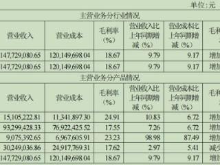 失控的浪莎：超85%代工引发品控乱象？ 年初刚在官网为商标侵权发函