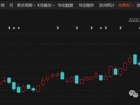 北交所又一例回购贷款！这家公司大幅上调回购价格上限