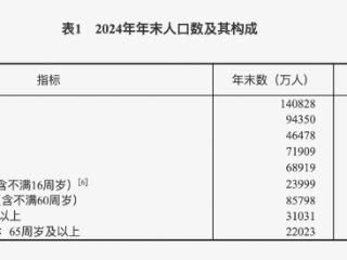 “育儿礼包”持续升级！相关制度如何更完善？