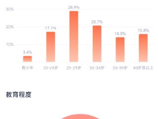 一刀未剪 张国荣《倩女幽魂》4K修复版今日上映：预售票房152.5万