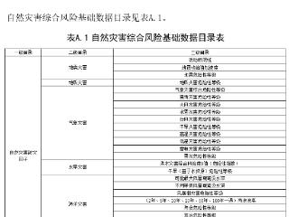 山东发布自然灾害综合风险基础数据目录地方标准