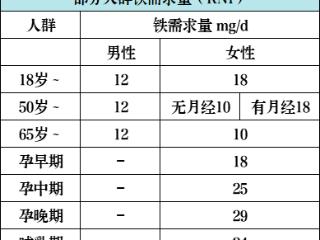 女人！请给我多吃肉