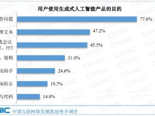 产业观察：人工智能如何赋能消费升级