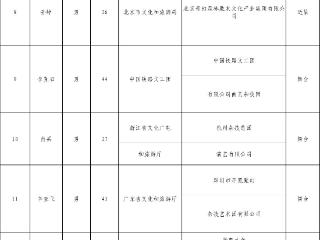 2025年“全国魔术领军人才培养计划”拟入选学员开启公示