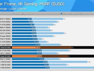 最新4K显卡性价比排行榜！AMD RX 9070 XT真的香