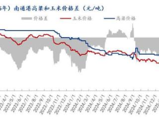 Mysteel解读：进口高粱大麦市场挑战和机遇并存