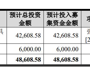 华之杰3月28日上交所首发上会 拟募资4.86亿元