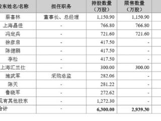 巴兰仕信披真实性存疑 股东、高管履历与工商信息存多处不同