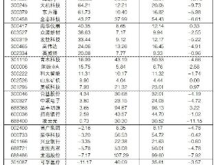 惠伦晶体股价本周逆市飘红