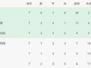 0-1输沙特后，国足没有退路：主场赢澳大利亚=重燃争二希望，拼了