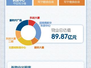 一图看懂招商局商业房托基金(1503.HK)2024年全年业绩