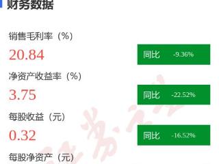 图解众兴菌业年报：第四季度单季净利润同比增346.97%