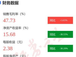 图解健民集团年报：第四季度单季净利润同比减61.85%