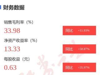 图解豪能股份年报：第四季度单季净利润同比增142.77%