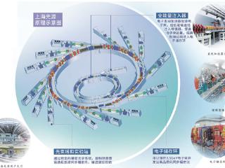 “鹦鹉螺”里照见微观世界（瞰前沿·大国重器）