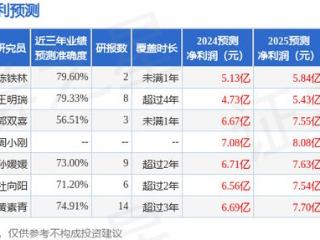 华特达因（000915）2024年年报简析：净利润减11.9%