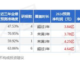 天玛智控（688570）2024年年报简析：净利润减20.01%，公司应收账款体量较大