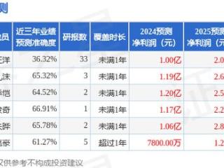 博迈科（603727）2024年年报简析：营收净利润同比双双增长，应收账款上升